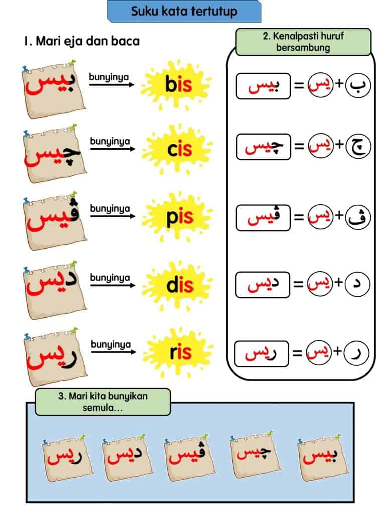nota Suku Kata Tertutup Jawi
