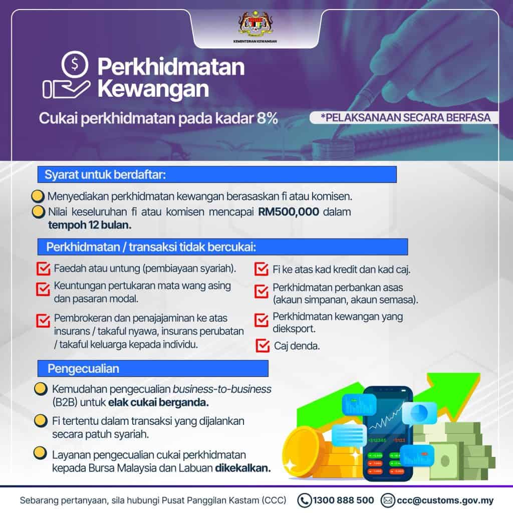 cukai bank sst