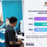 semakan str jika tiada akaun bank