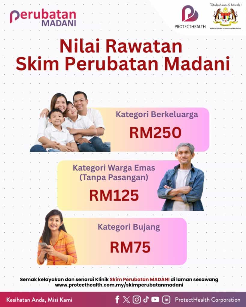 skim perubatan madani semakan