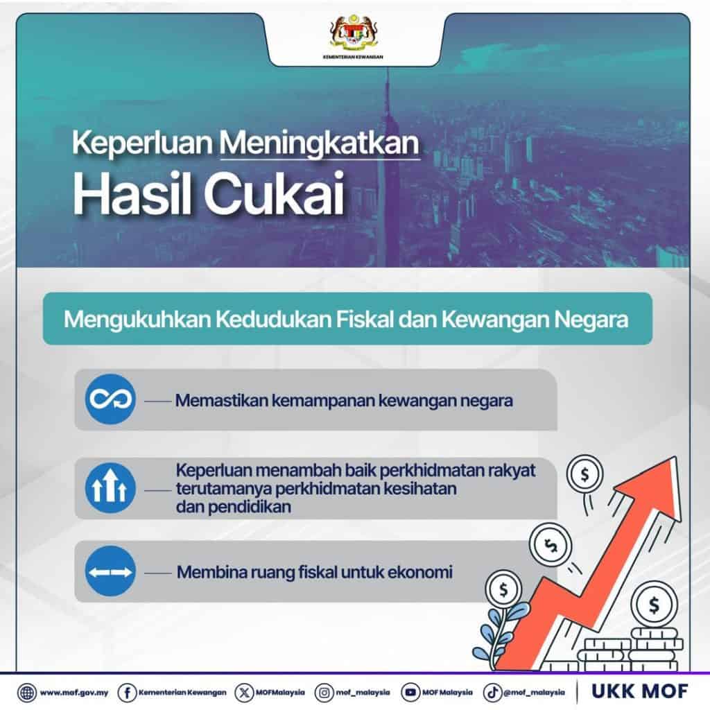 cukai bank sst