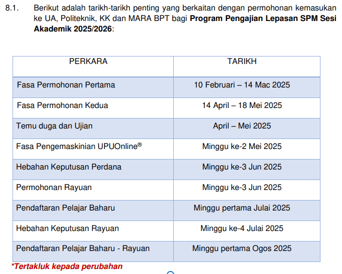 semakan upu online