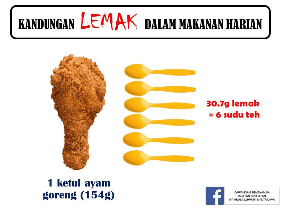 ayam goreng