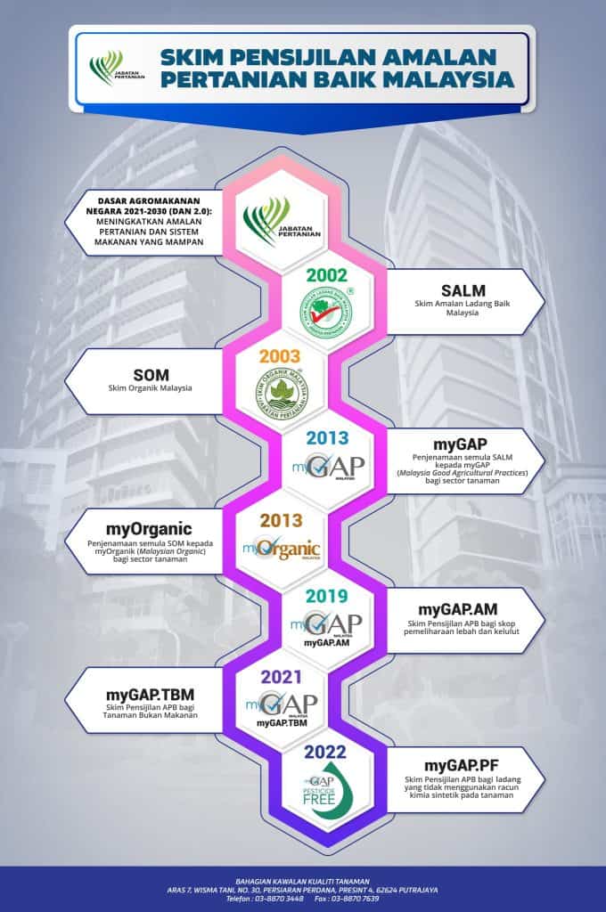 myGap