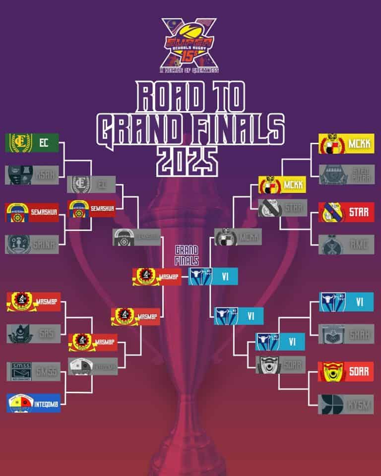 Ssr Rugby SSR 2025 - Format & Pemenang Super Schools Rugby 2025