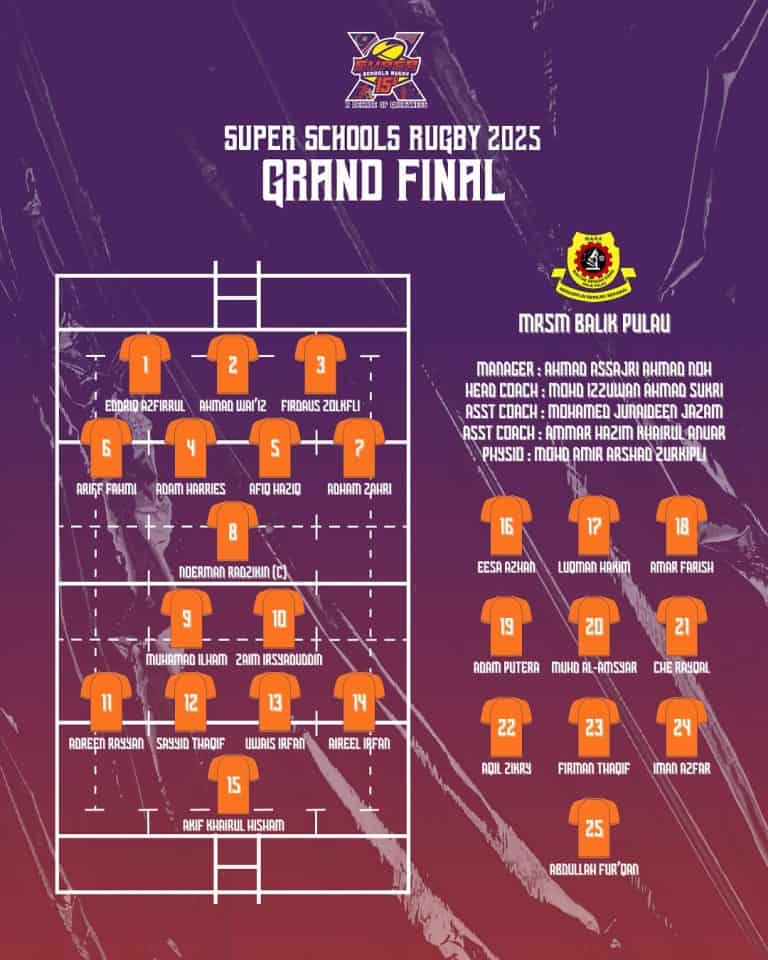 Ssr Rugby SSR 2025 - Format & Pemenang Super Schools Rugby 2025