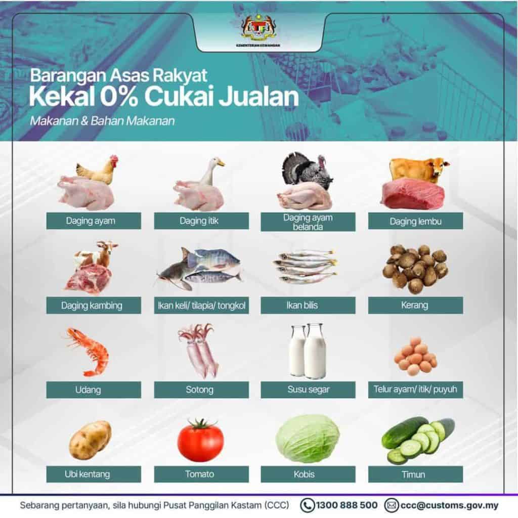 senarai barang dikenakan sst