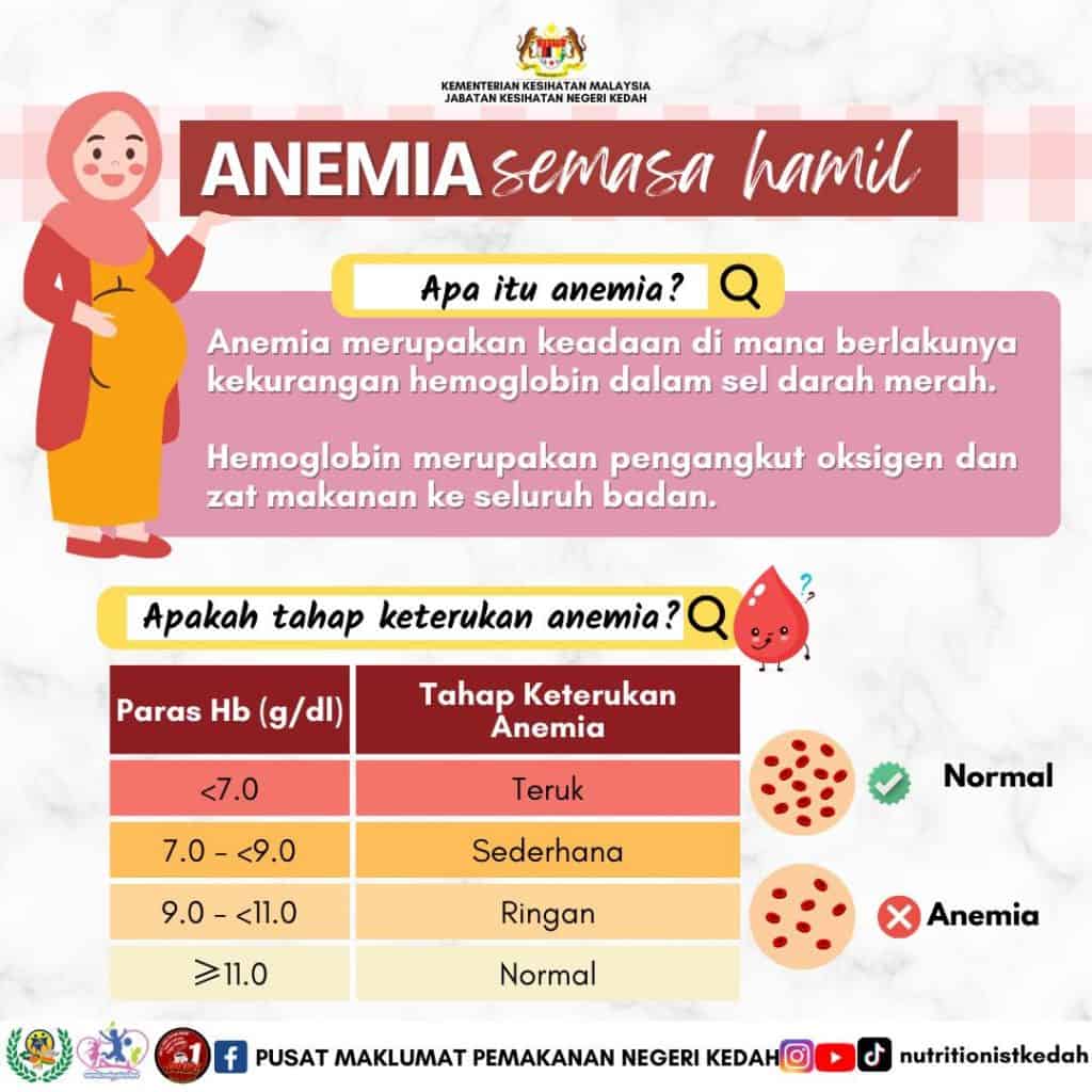 anaemia ibu hamil
