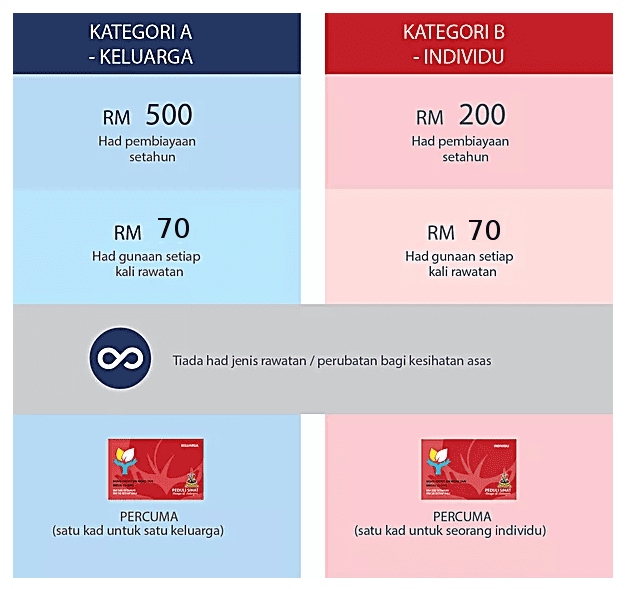 bantuan ibu tunggal 2025