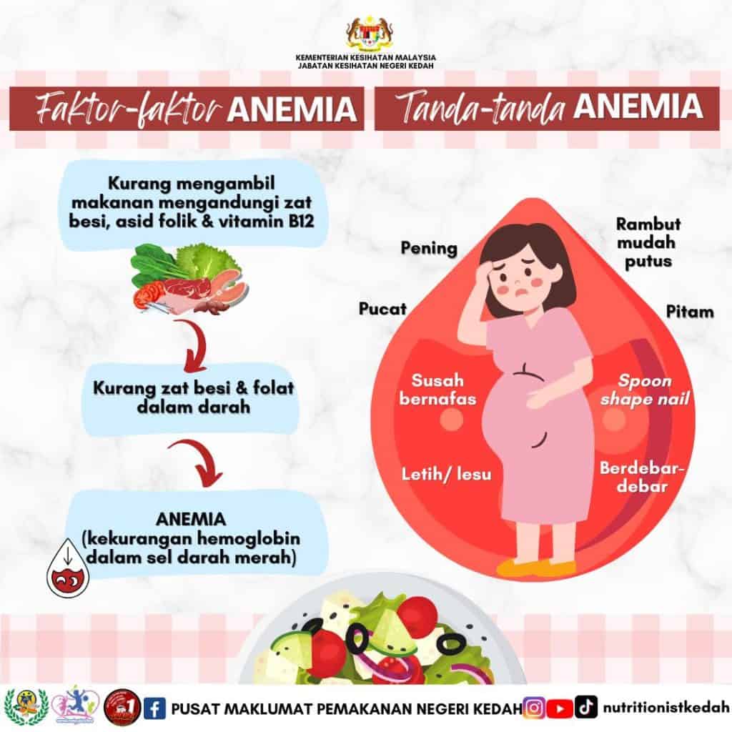 faktor anaemia ibu hamil