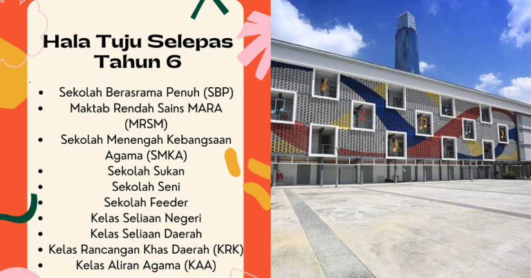 hala tuju tahun 6