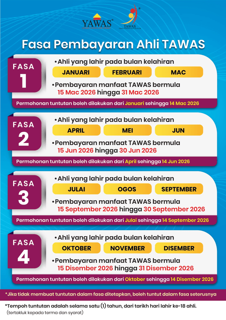 Tabung Warisan Anak Selangor (TAWAS)