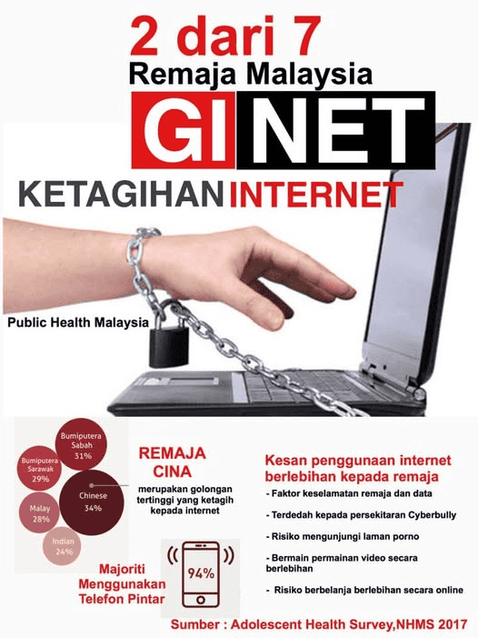 Ketagihan Gajet Pelajar - Simptom, Punca, Kesan & Cara Atasi