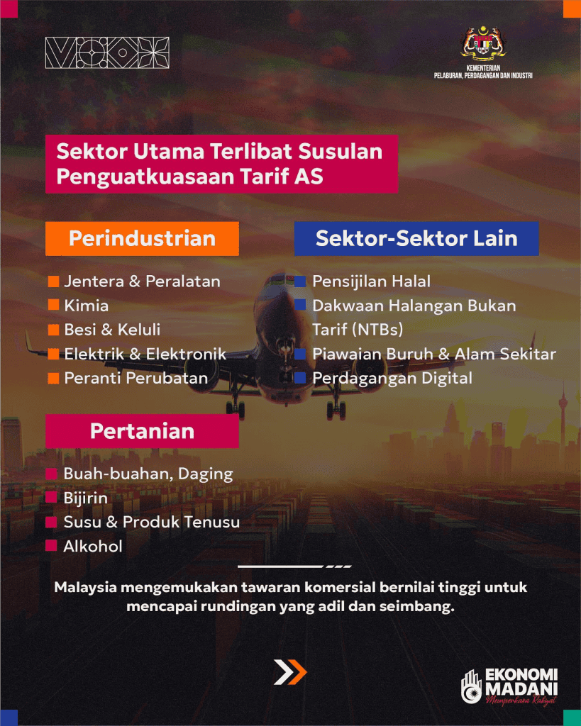 Tarif US Malaysia, Mulai 1 Ogos 2025 - Kadar & Impaknya