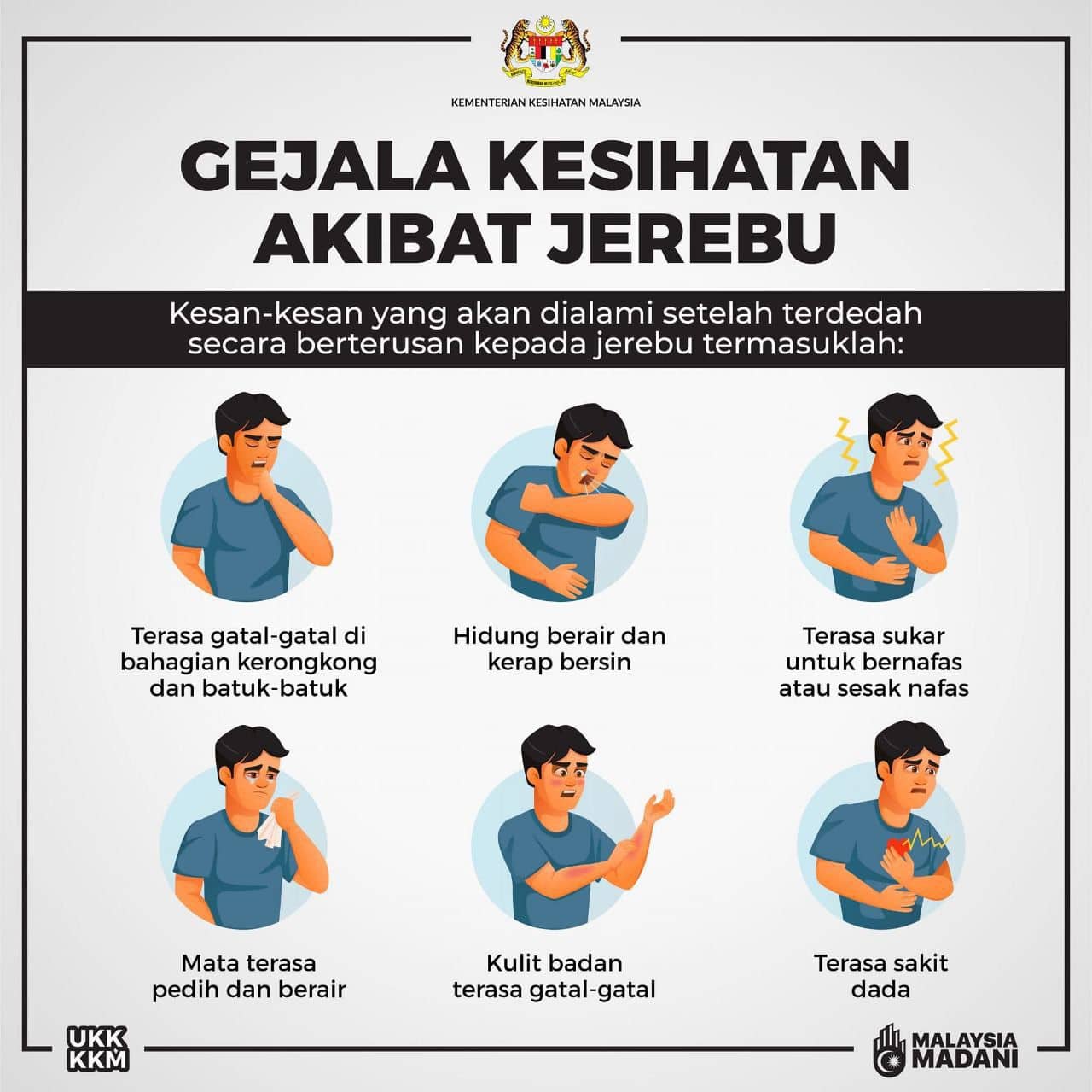 Jerebu di Malaysia 2025 : Status Terkini dan Panduan Tindakan - eCentral.my
