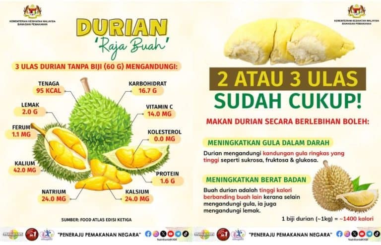 kalori durian