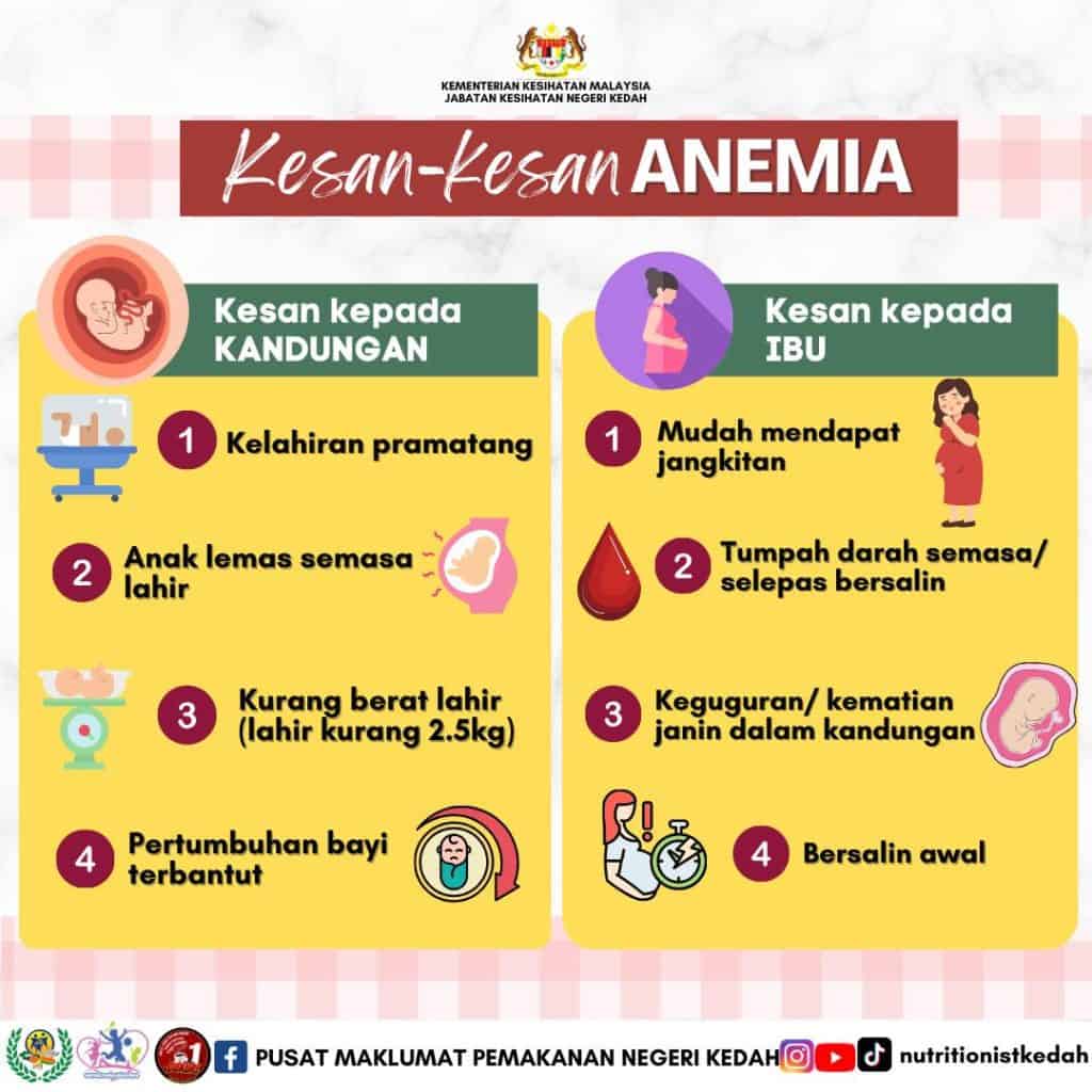 kesan komplikasi anaemia