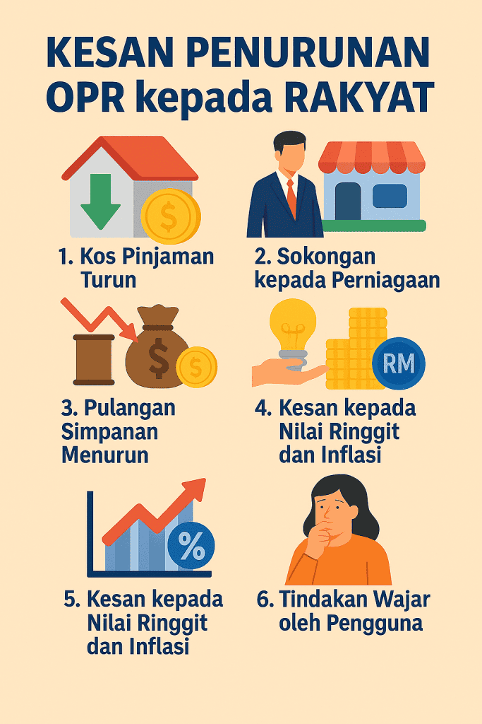 opr turun