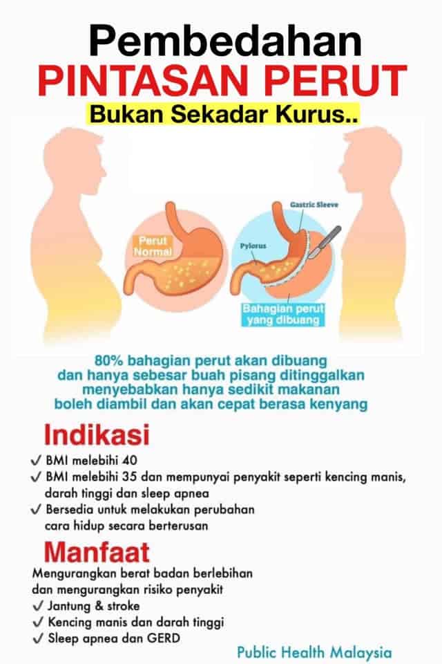 pembedahan pintasan usus