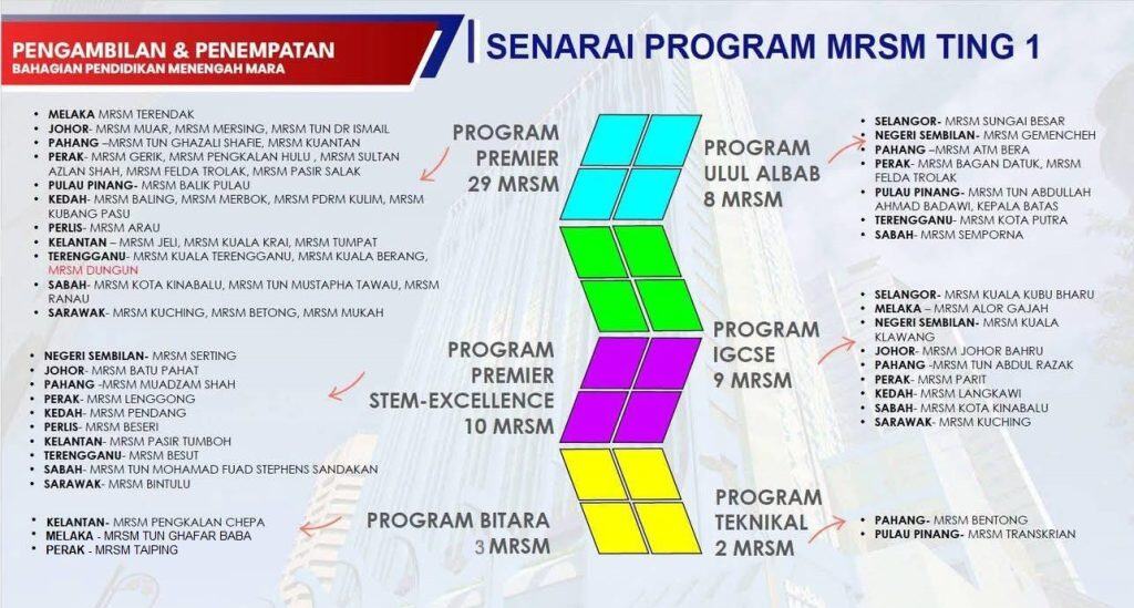 PERMOHONAN MRSM 2026