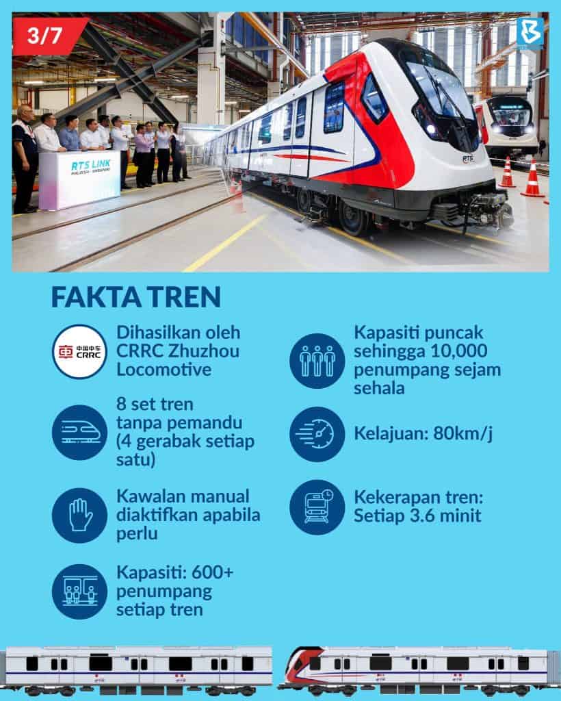 spesifikasi RTS Link Singapura Malaysia
