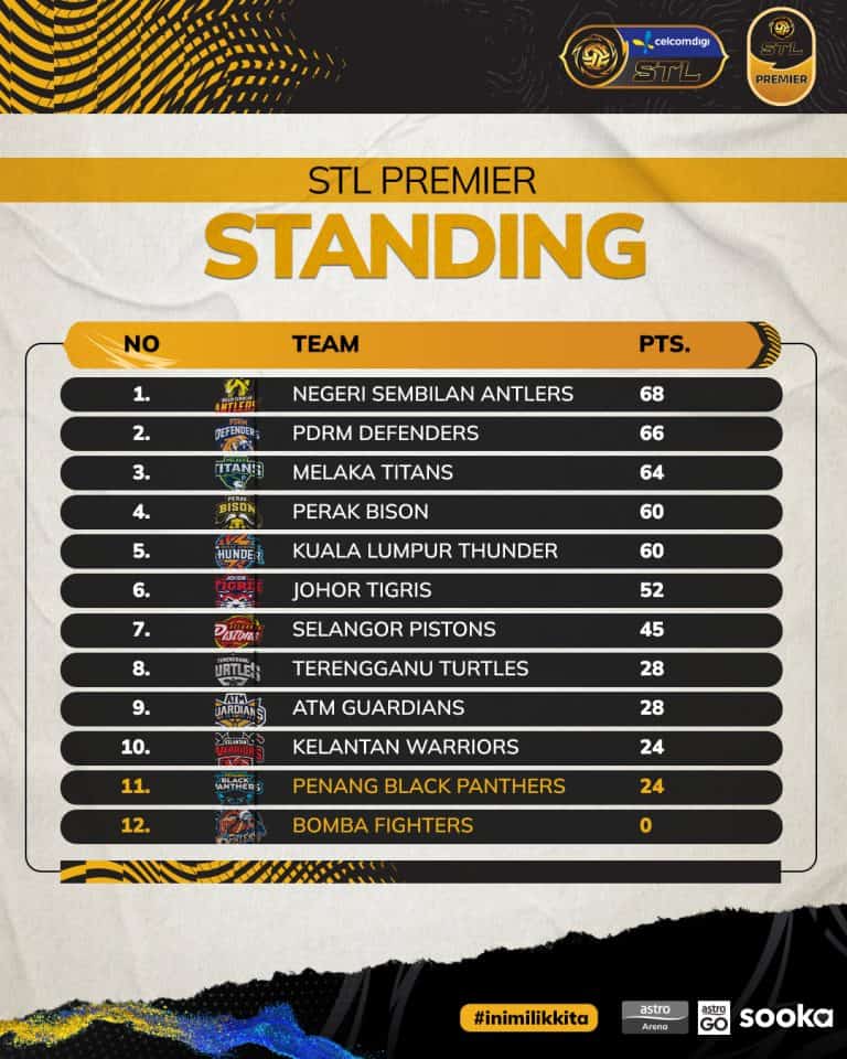 stl 2025