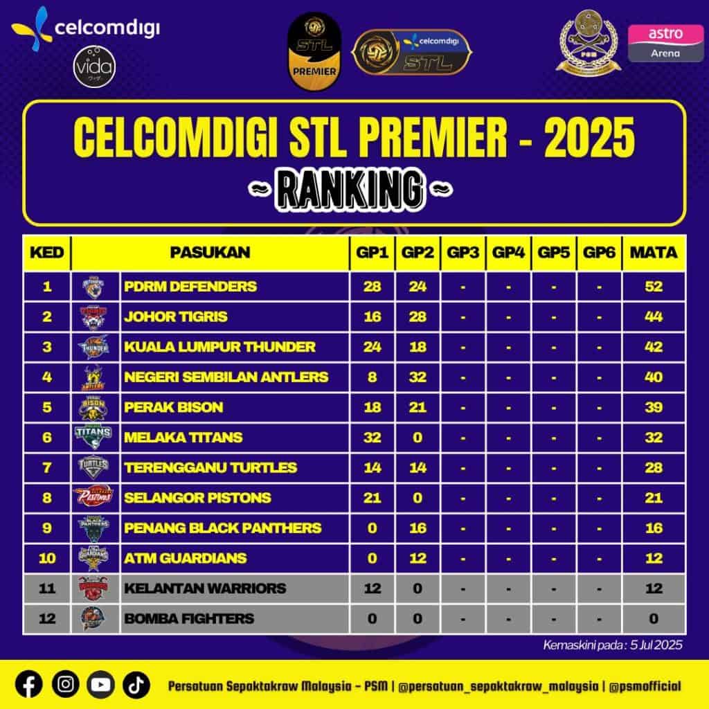 stl gp kl 2025 live