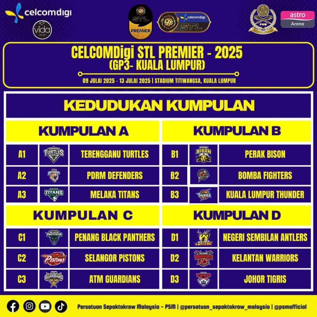 stl gp kl 2025 live