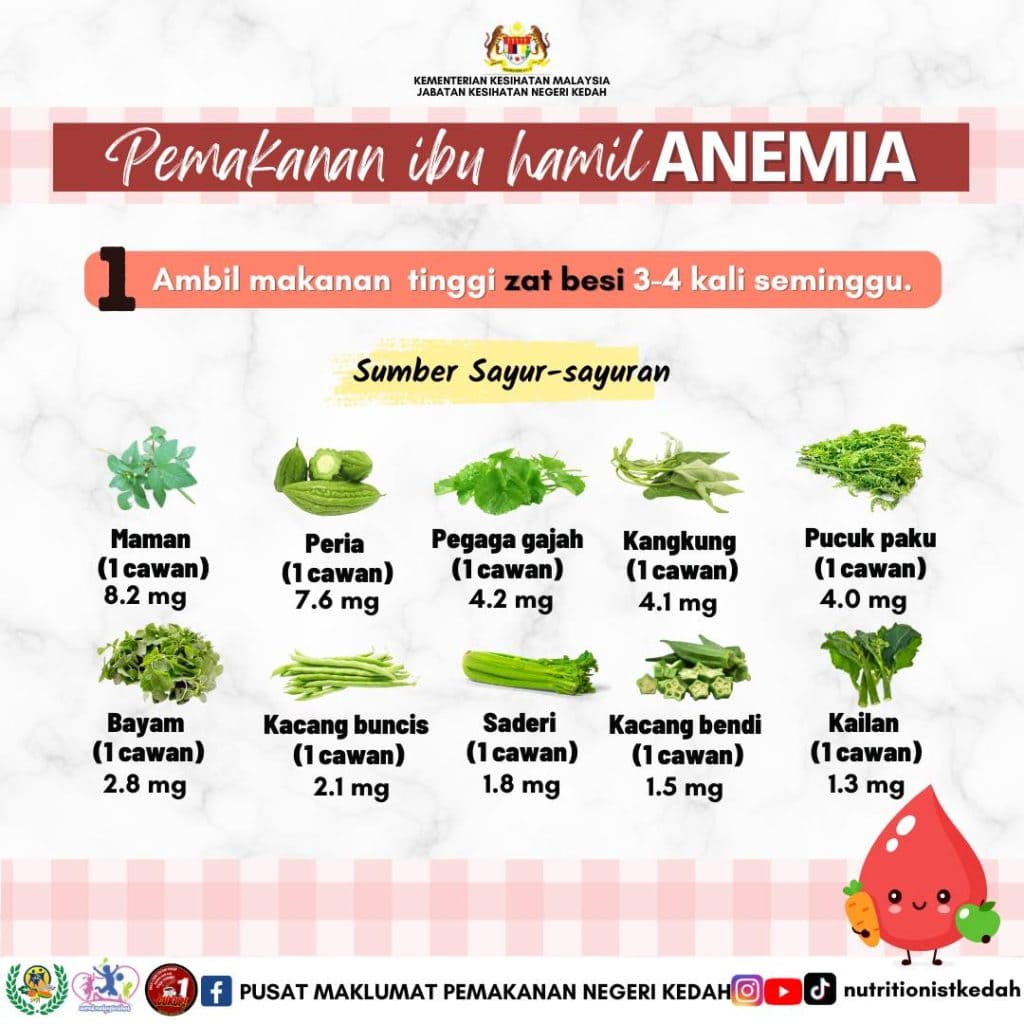 zat besi anaemia