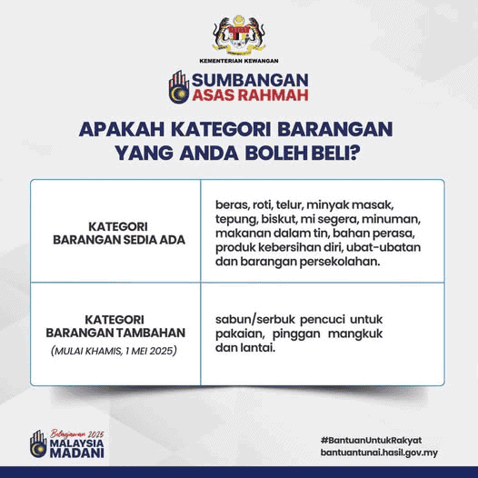 Tambahan Kategori Barangan Boleh Dibeli