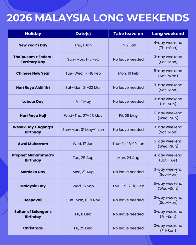 Cuti Hujung Minggu Panjang 2026 - Long Weekend Malaysia