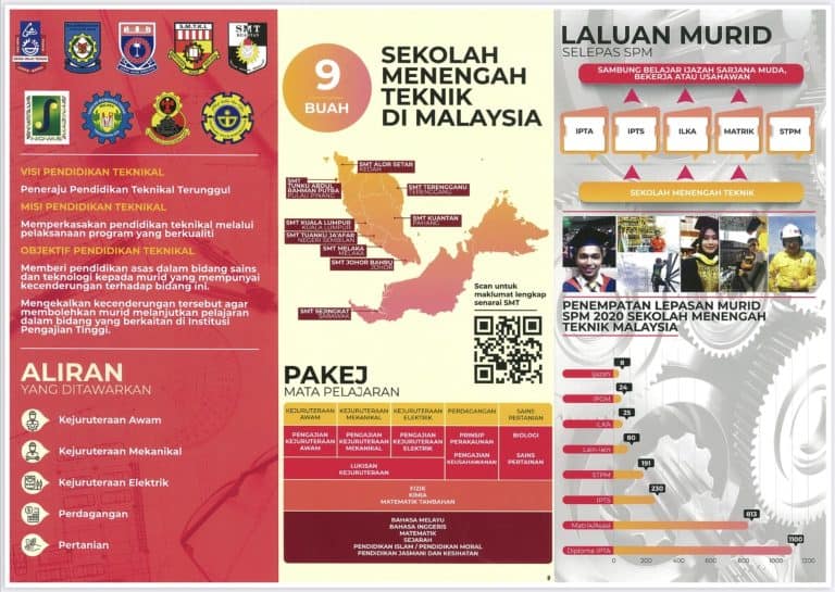 permohonan sekolah teknik malaysia smt 2026