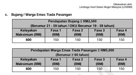 str jadual bayaran fasa 1 - 4