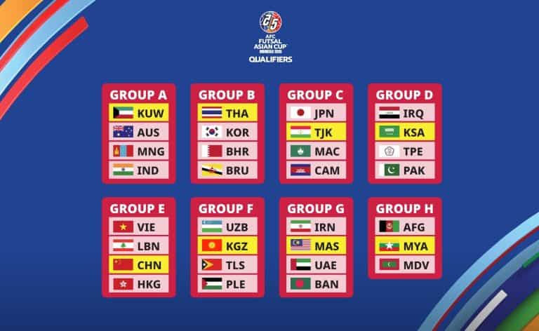 Piala Asia Futsal 2026