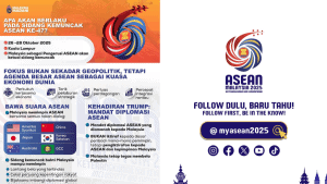 Sidang Kemuncak ASEAN 2025