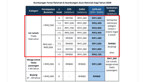 str 2026 berkahwin