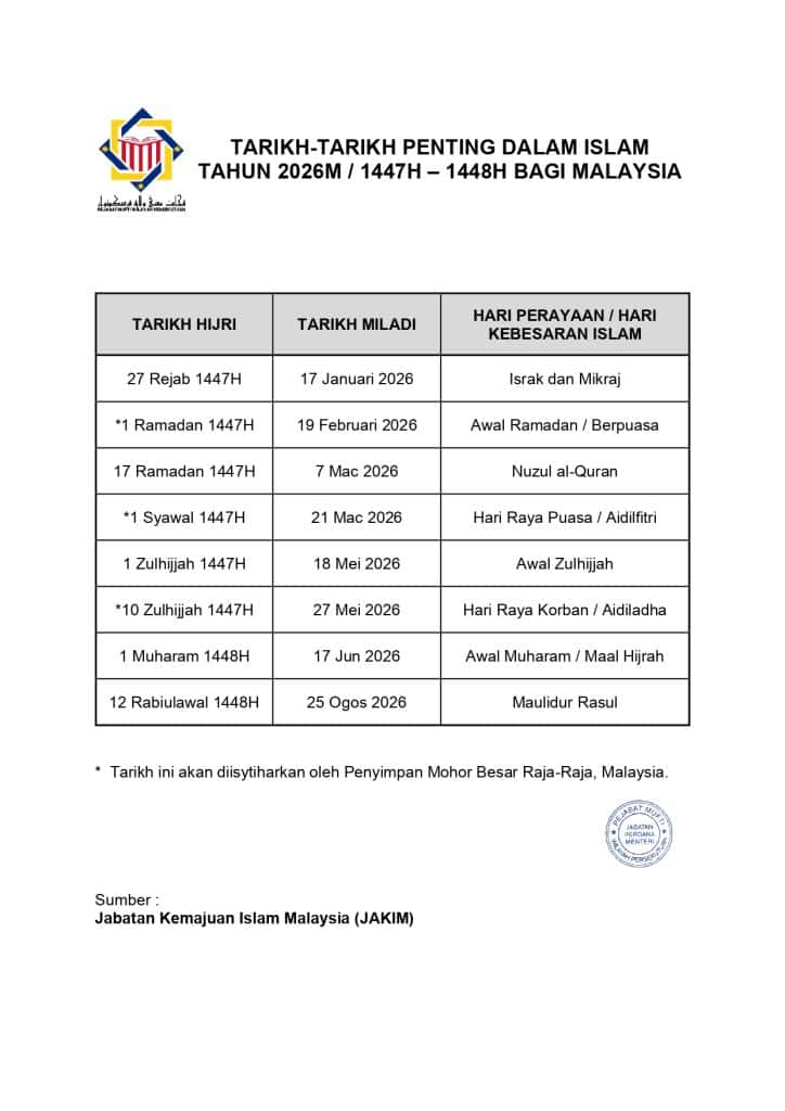 Tarikh Penting Dalam Islam 2026 - JAKIM