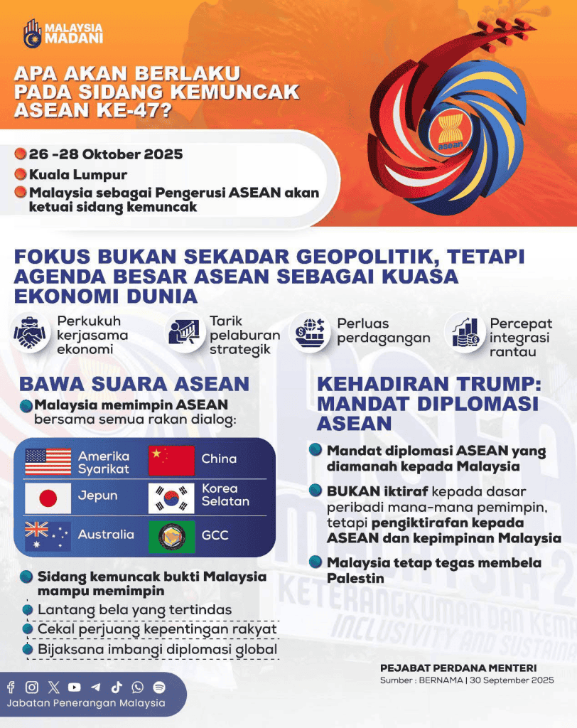 ASEAN SUMMIT 47th (2025)