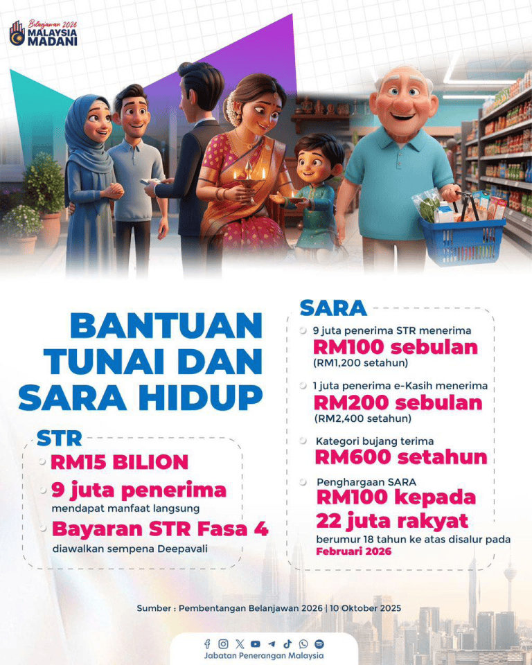 Str Login STR 2025 - Login, Semakan, Tarikh &, Jadual Bayaran