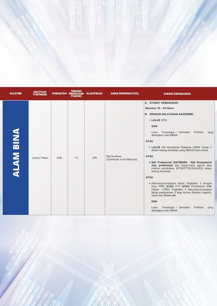 Program Ditawarkan & Syarat Khusus tvet mara