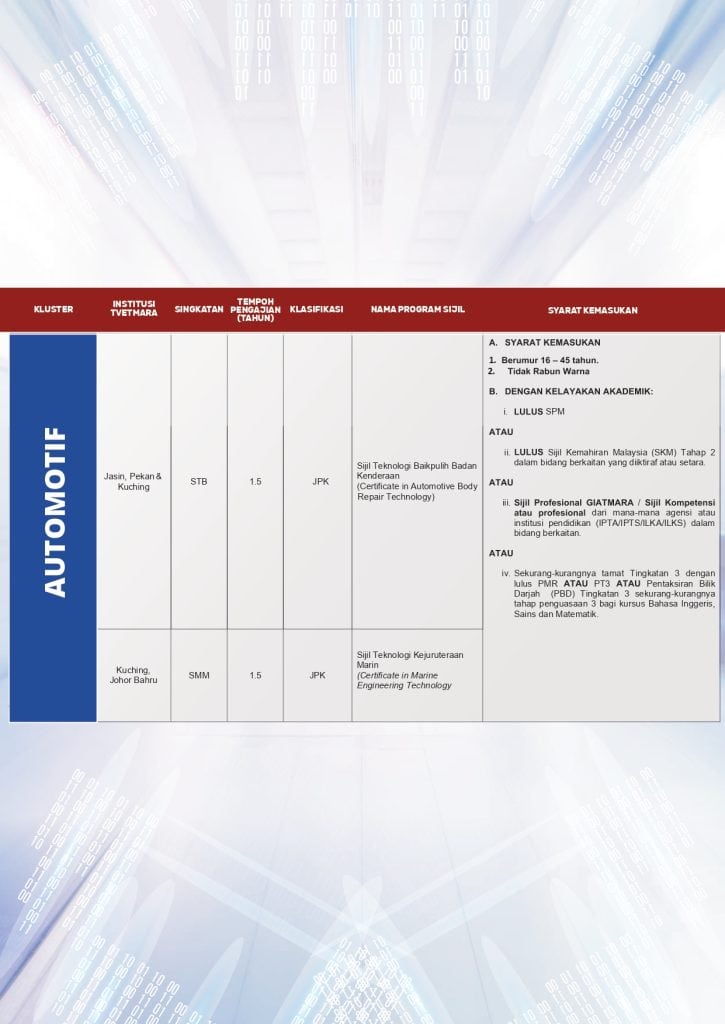 Program Ditawarkan & Syarat Khusus tvet mara