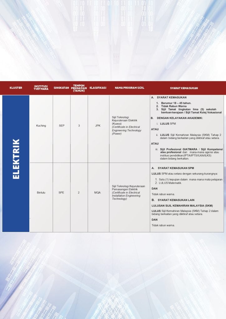 Program Ditawarkan & Syarat Khusus tvet mara