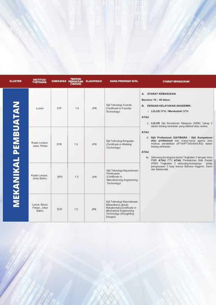 Program Ditawarkan & Syarat Khusus tvet mara