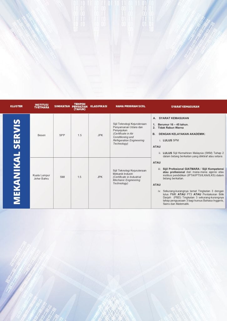 Program Ditawarkan & Syarat Khusus tvet mara