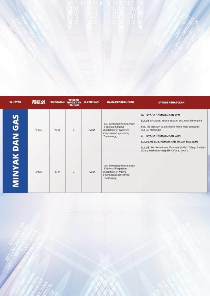 Program Ditawarkan & Syarat Khusus tvet mara