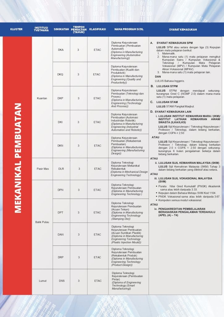 Program Ditawarkan & Syarat Khusus tvet mara