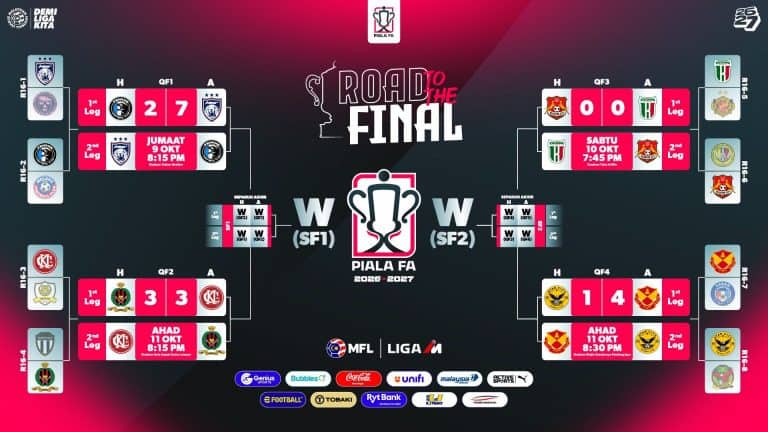 PIALA FA 2026-2027