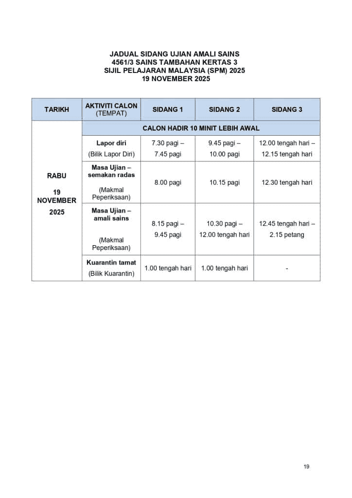 ujian amali sains tambahan spm
