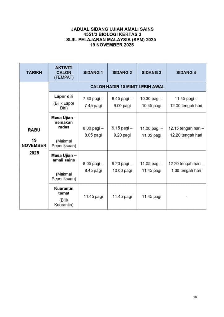 Ujian Amali SPM 2025