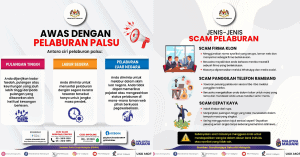 scam pelaburan